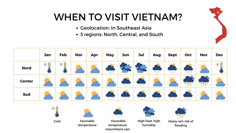Clima in Vietnam per regione e stagione
