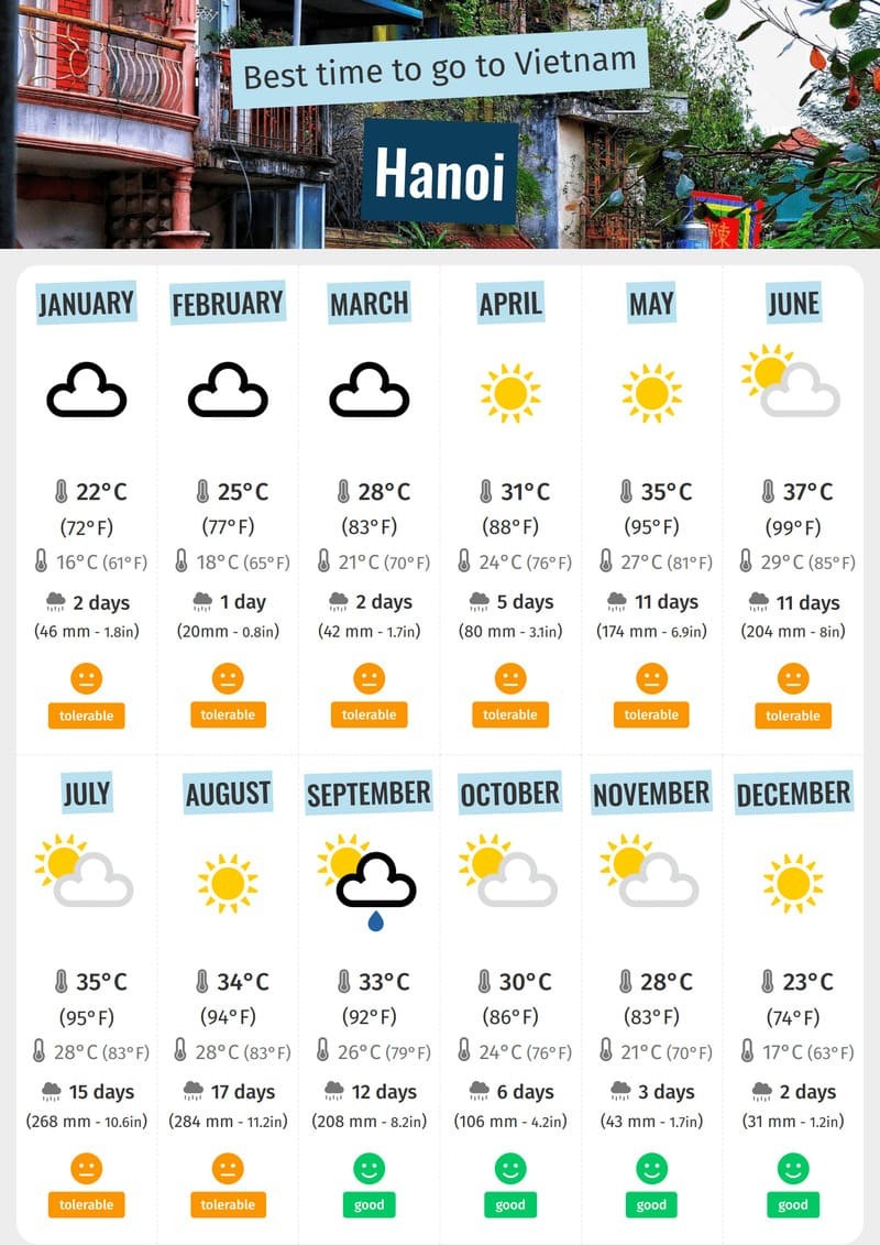 clima hanoi per mese
