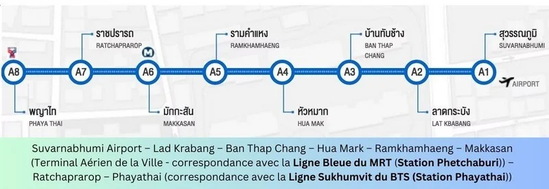 Airport Rail Link - il treno che collega l’aeroporto al centro di Bangkok