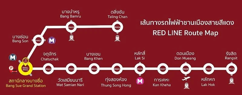 La linea rossa SRT che collega Bang Sue Grand Station all’aeroporto